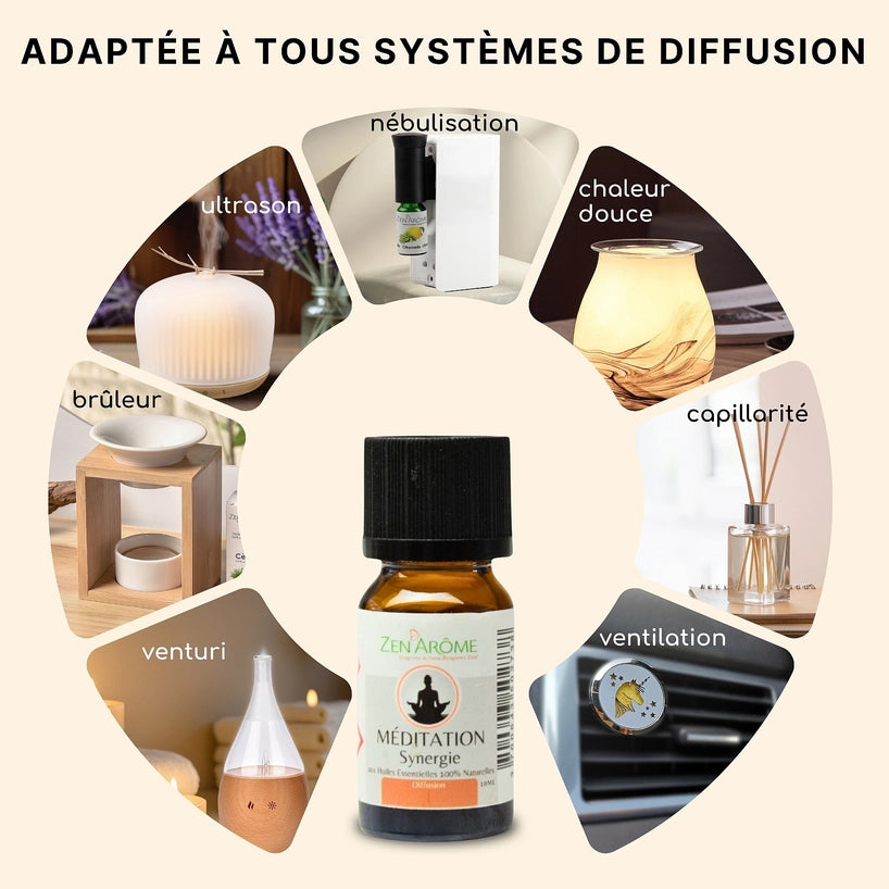 Synergie d'Huiles Essentielles Méditation — à Diffuser — 10ml